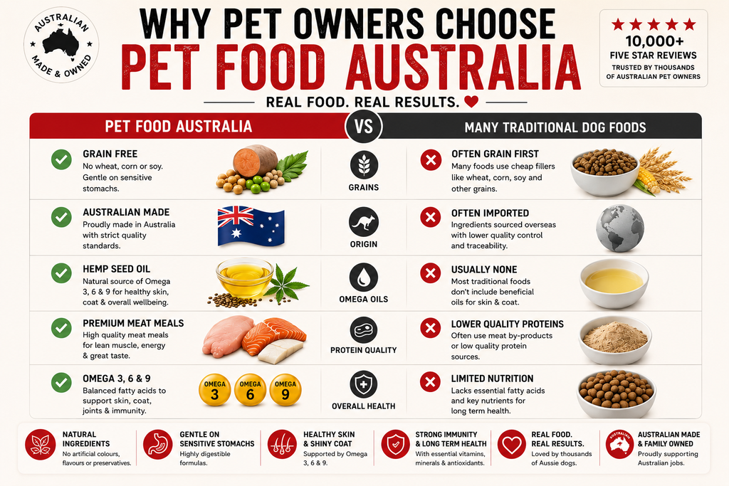 Puppy Chicken & Duck Formula